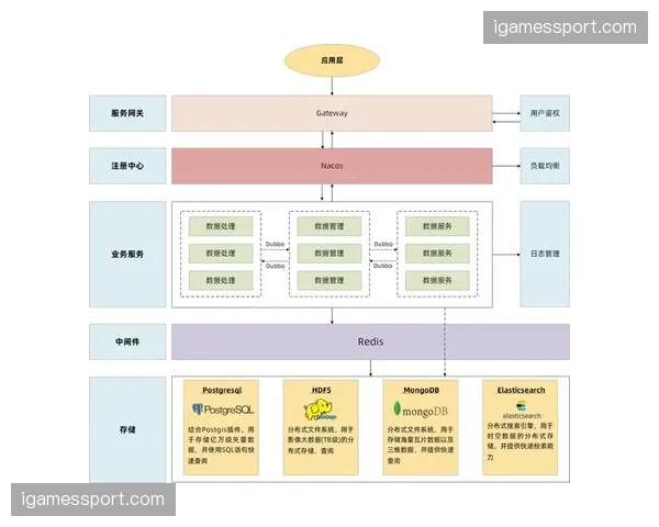多源信号聚合编码技术商用，弱网环境下画质实现自适应